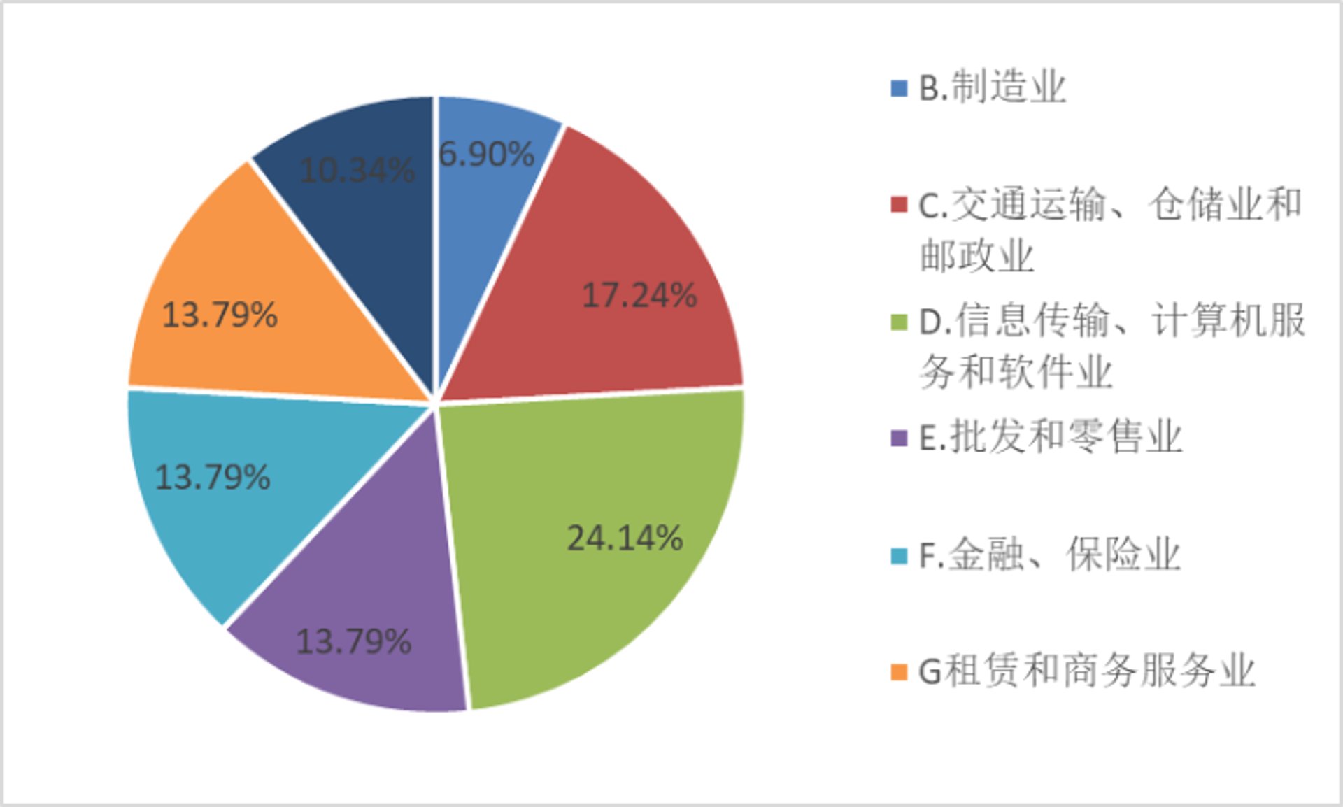 京华盛投资
